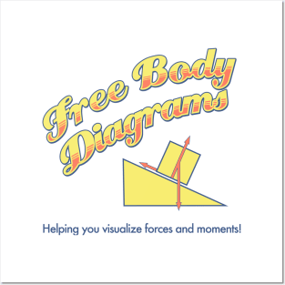 Free Body Diagram Ad Posters and Art